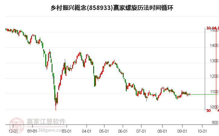 乡村振兴概念赢家螺旋历法时间循环工具