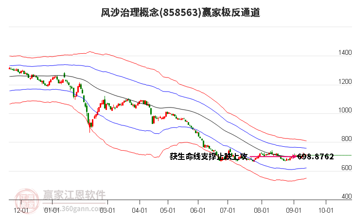 858563风沙治理赢家极反通道工具