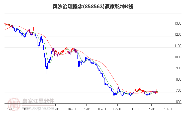 858563风沙治理赢家乾坤K线工具