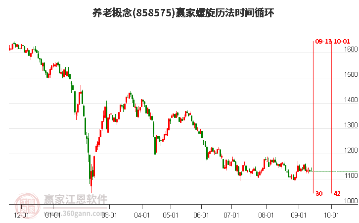 养老概念赢家螺旋历法时间循环工具