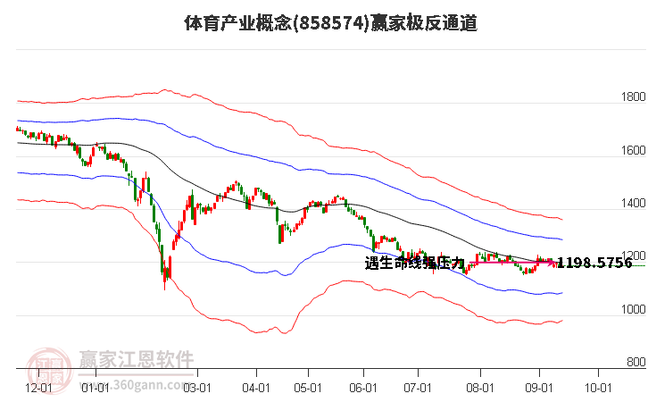 858574体育产业赢家极反通道工具