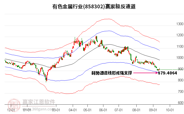 858302有色金属赢家极反通道工具