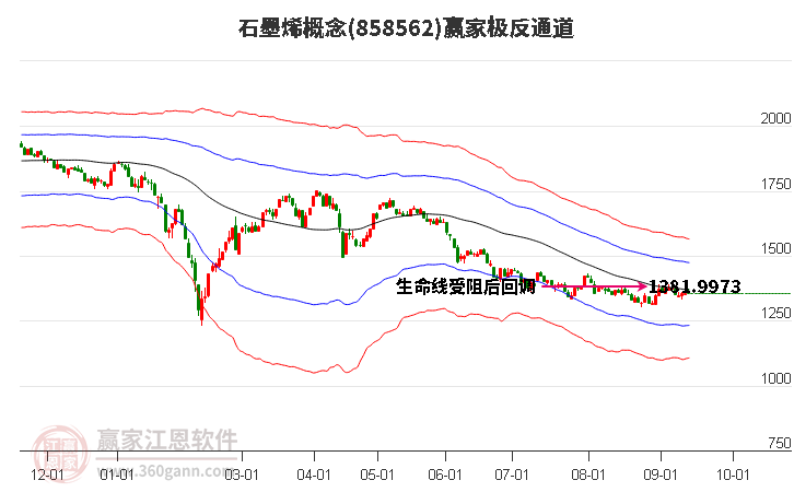 858562石墨烯赢家极反通道工具