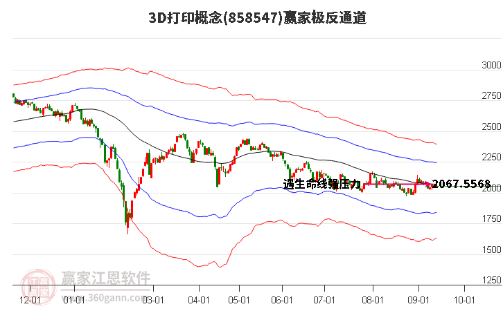 8585473D打印赢家极反通道工具