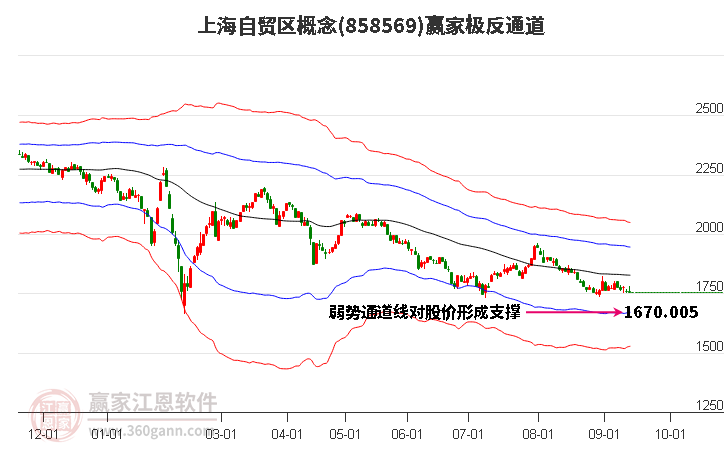 858569上海自贸区赢家极反通道工具