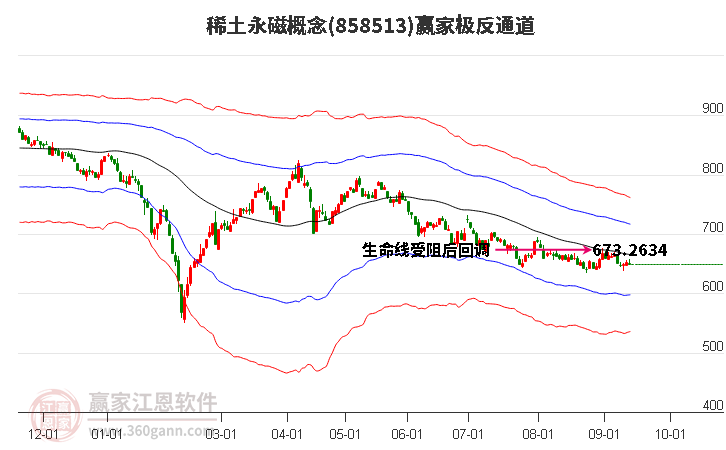 858513稀土永磁赢家极反通道工具