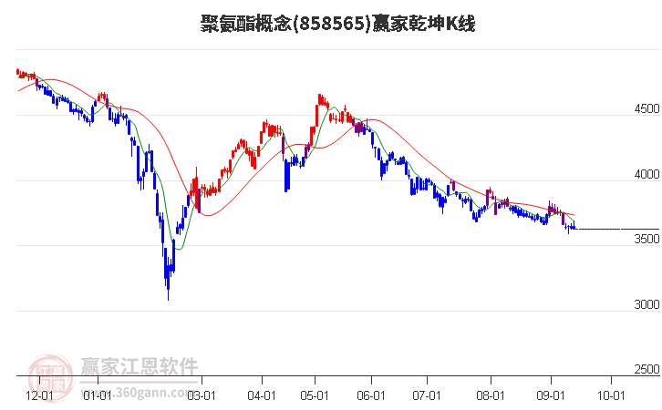 858565聚氨酯赢家乾坤K线工具