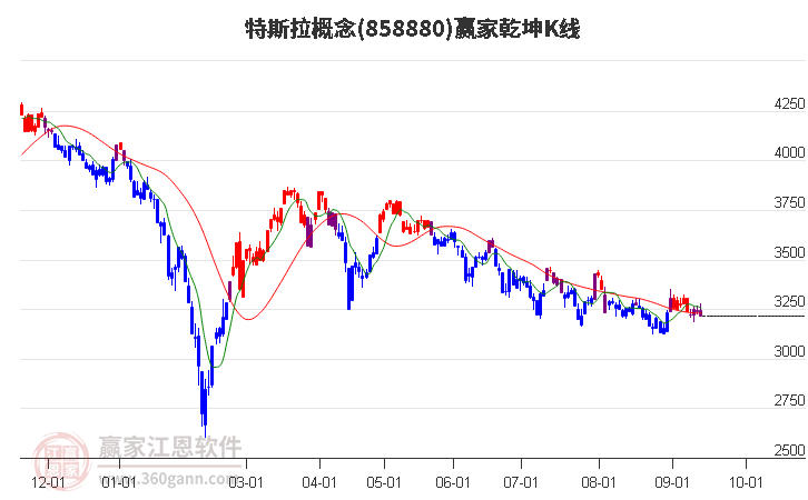 858880特斯拉赢家乾坤K线工具