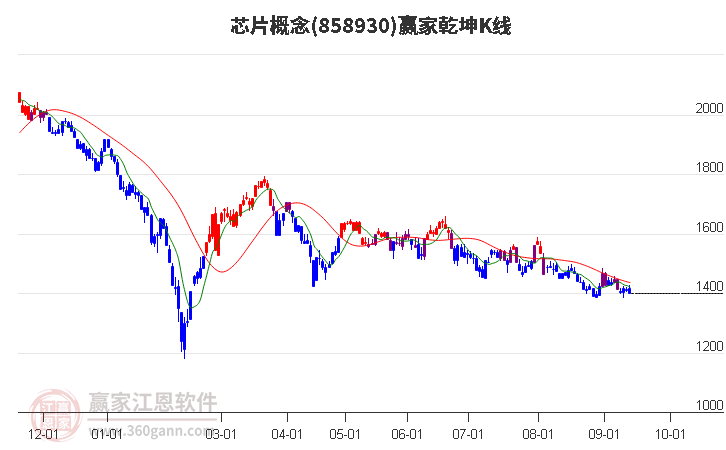 858930芯片赢家乾坤K线工具