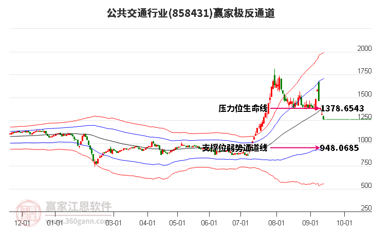 858431公共交通赢家极反通道工具