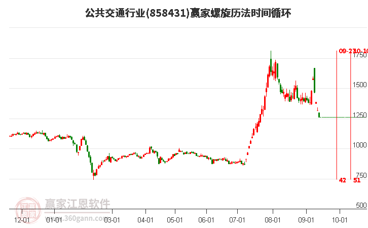 公共交通行业赢家螺旋历法时间循环工具