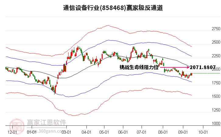 858468通信设备赢家极反通道工具