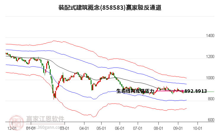 858583装配式建筑赢家极反通道工具