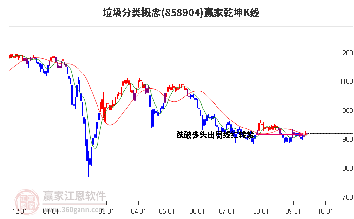 858904垃圾分类赢家乾坤K线工具