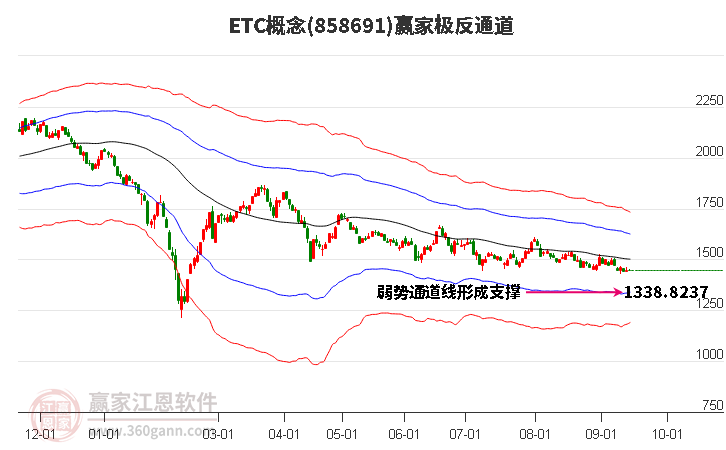 858691ETC赢家极反通道工具