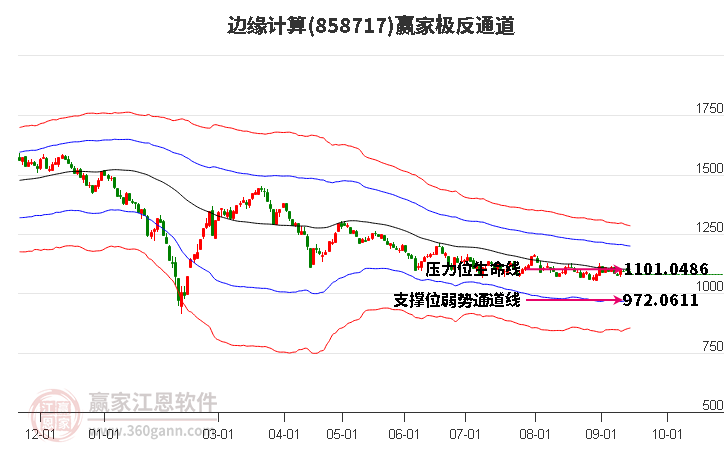 858717边缘计算赢家极反通道工具