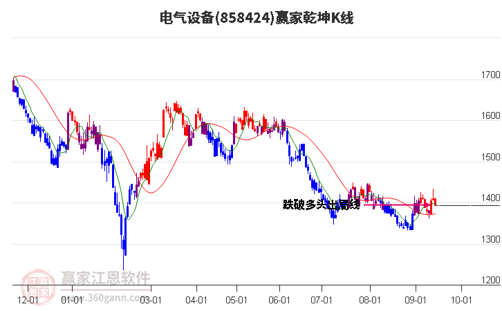 858424电气设备赢家乾坤K线工具