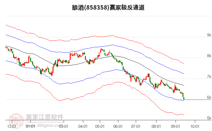 858358酿酒赢家极反通道工具