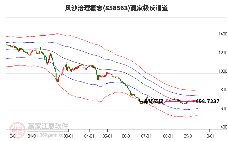 858563风沙治理赢家极反通道工具