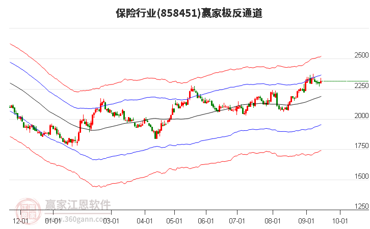 858451保险赢家极反通道工具