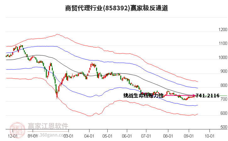 858392商贸代理赢家极反通道工具