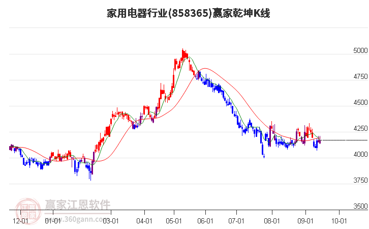 858365家用电器赢家乾坤K线工具