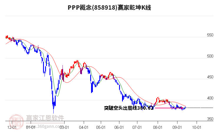 858918PPP赢家乾坤K线工具