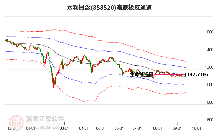 858520水利赢家极反通道工具