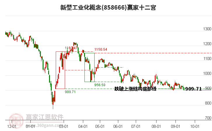 858666新型工业化赢家十二宫工具