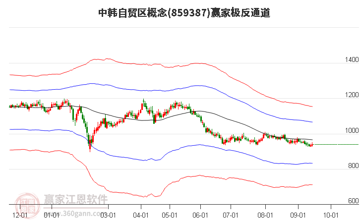 859387中韩自贸区赢家极反通道工具