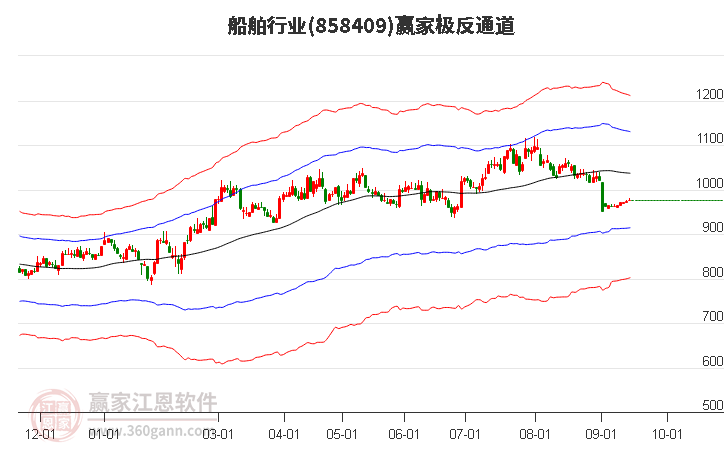 858409船舶赢家极反通道工具