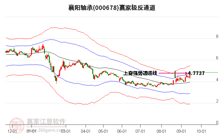 000678襄阳轴承赢家极反通道工具