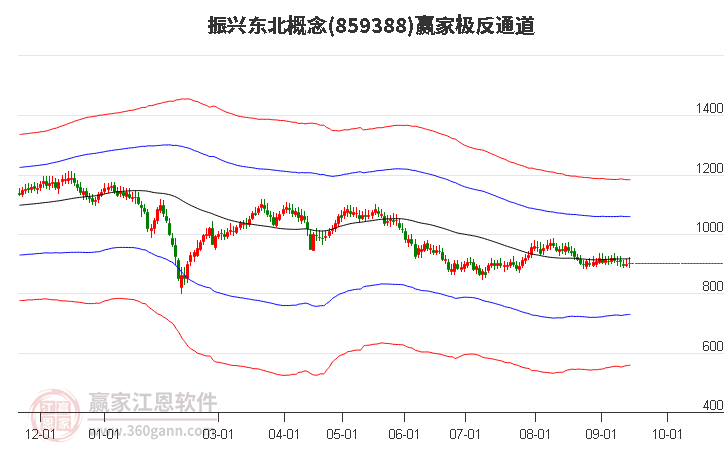 859388振兴东北赢家极反通道工具