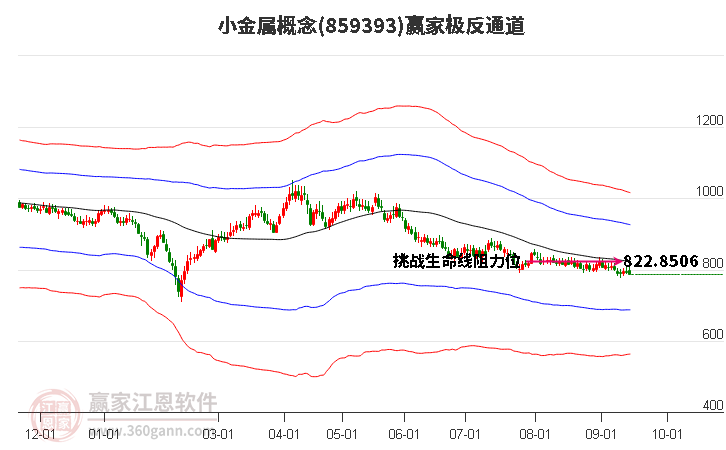 859393小金属赢家极反通道工具