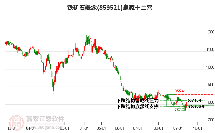 859521铁矿石赢家十二宫工具