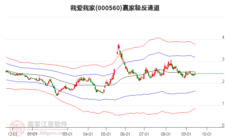 我爱我家