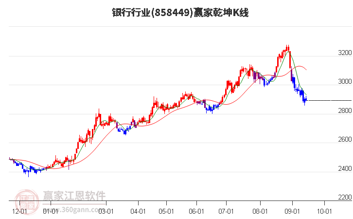 858449银行赢家乾坤K线工具