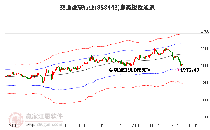 858443交通设施赢家极反通道工具