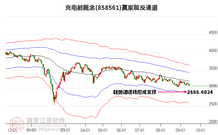 858561充电桩赢家极反通道工具