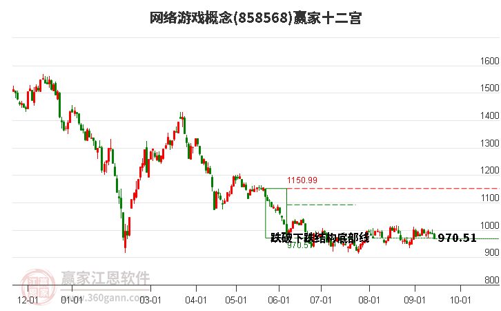 858568网络游戏赢家十二宫工具