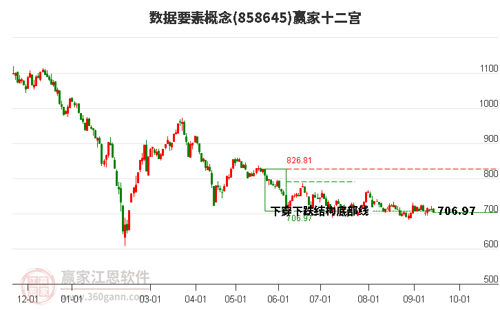 858645数据要素赢家十二宫工具