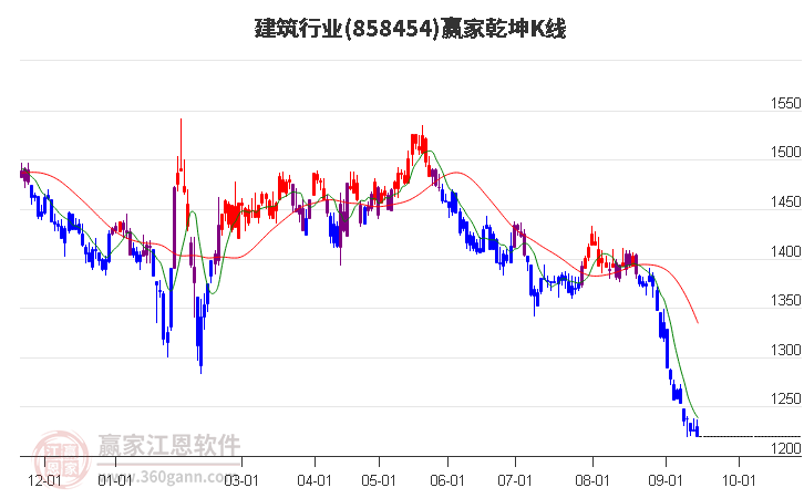 858454建筑赢家乾坤K线工具