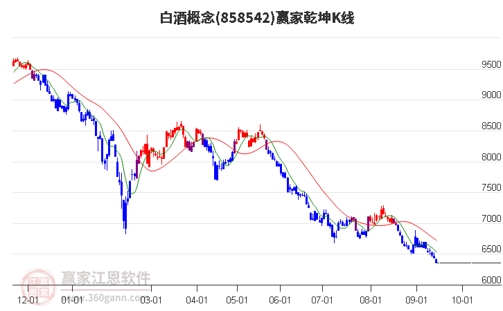 858542白酒赢家乾坤K线工具