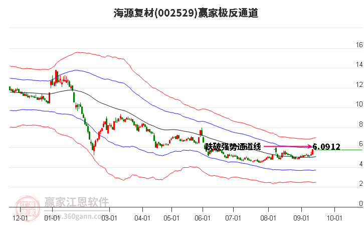 002529海源复材赢家极反通道工具