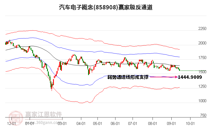 858908汽车电子赢家极反通道工具