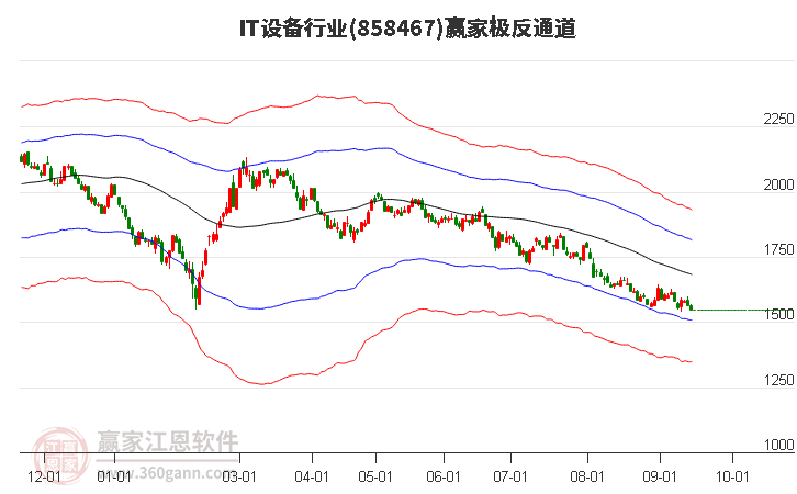 858467IT设备赢家极反通道工具