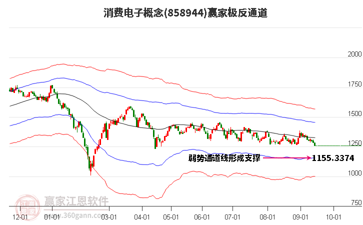 858944消费电子赢家极反通道工具