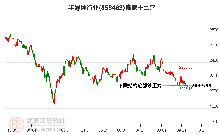 半導(dǎo)體 半導(dǎo)體