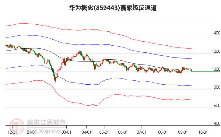 859443华为赢家极反通道工具