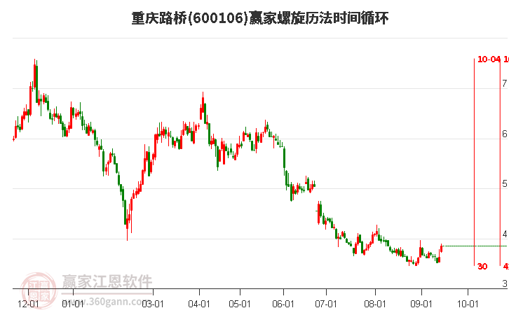 600106重慶路橋螺旋歷法時(shí)間循環(huán)工具 600106重慶路橋螺旋歷法時(shí)間循環(huán)工具